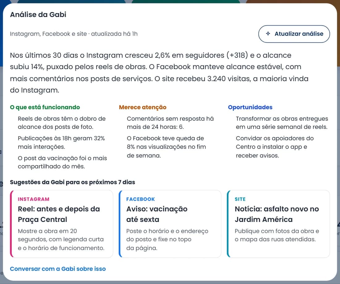 Análise de desempenho feita pela Gabi, com destaques, pontos de atenção e sugestões
